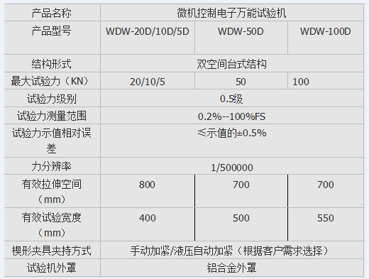10kn、50kn、100kn弹簧电子拉压试验机